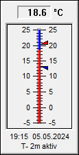 Instrument Temperatur