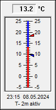 Instrument Temperatur